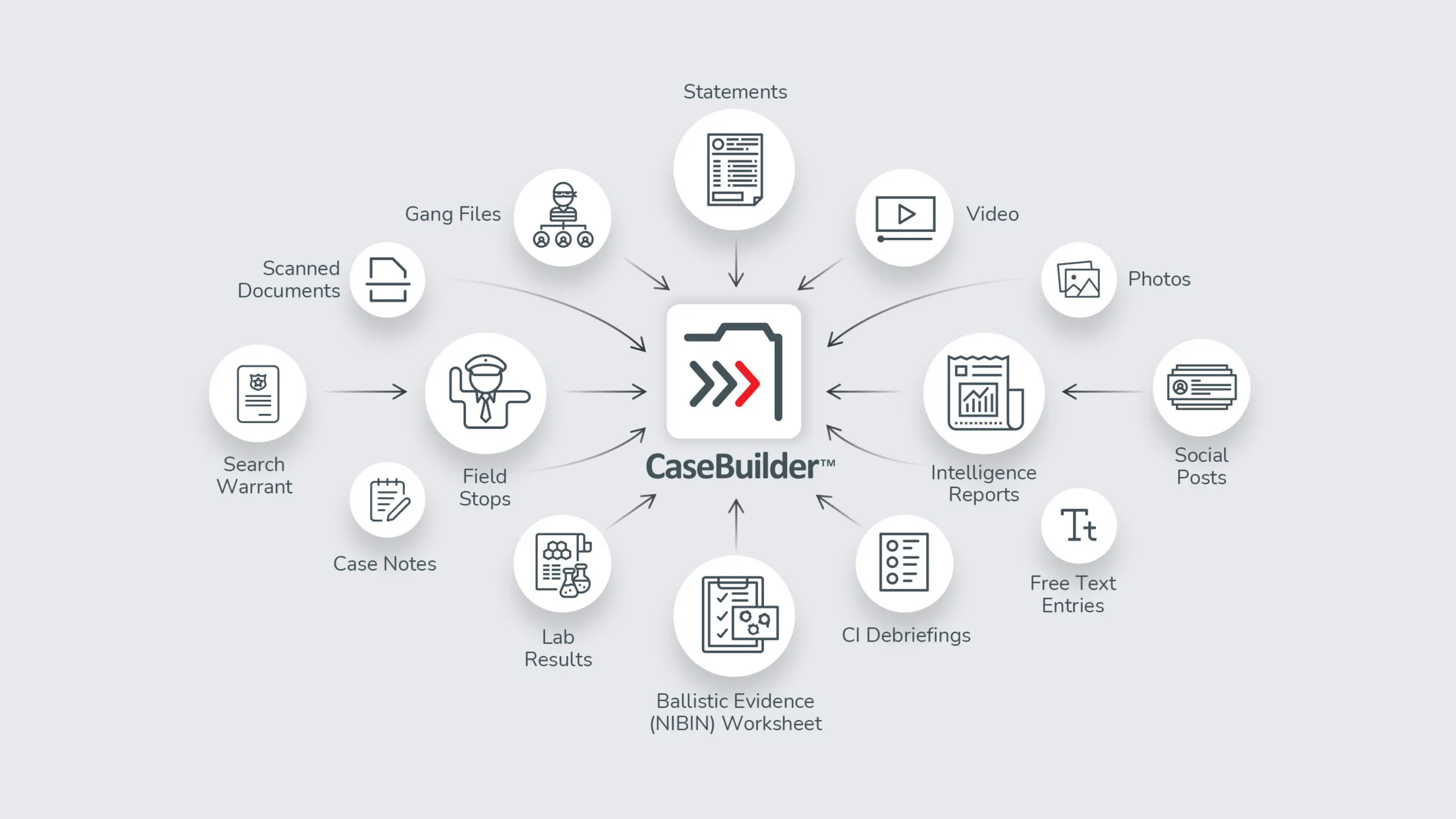 a circular diagram with the words crossbuilder surrounded by icons