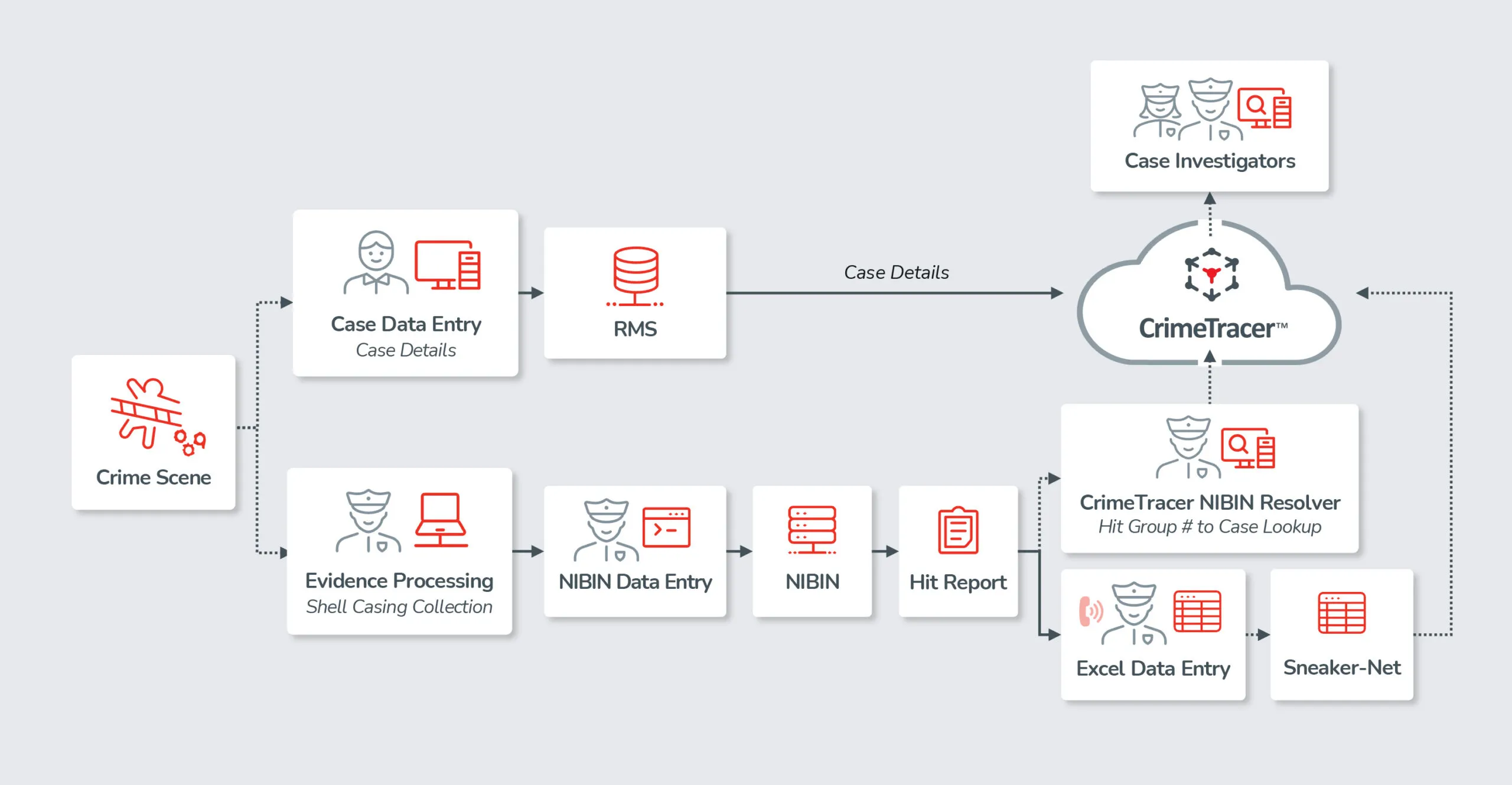 a diagram of a cloud computing system