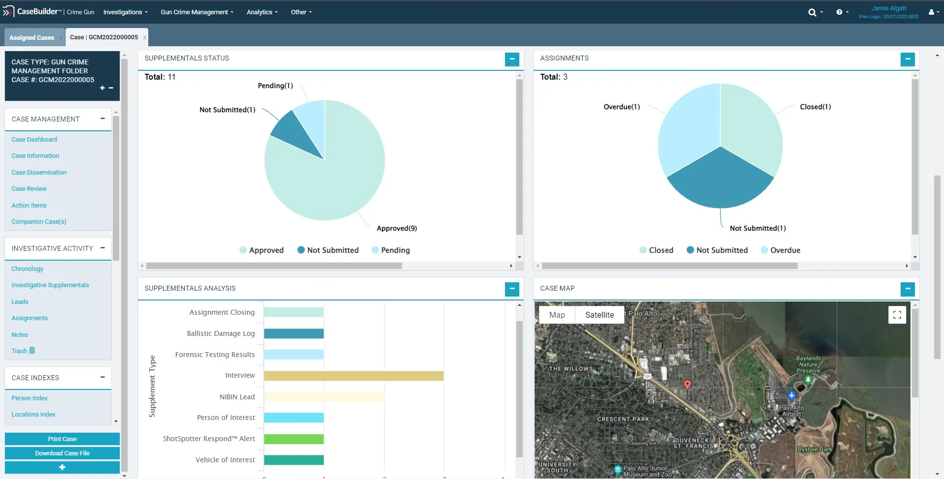 a screen shot of a dashboard with a pie chart