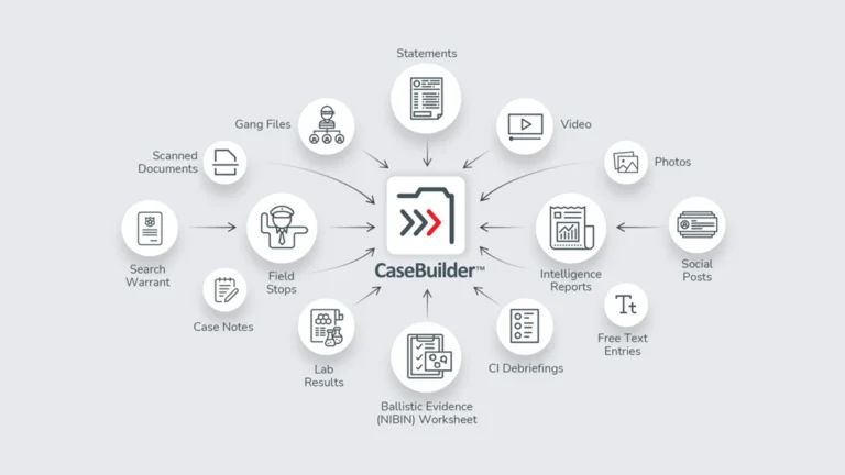 CaseBuilder Investigate All in One Infographic