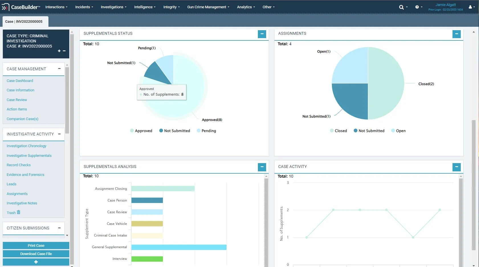 a screenshot of a dashboard showing data