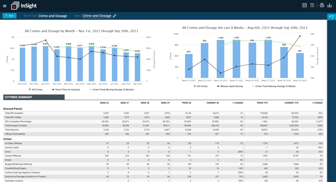 crime-and-dosage-report