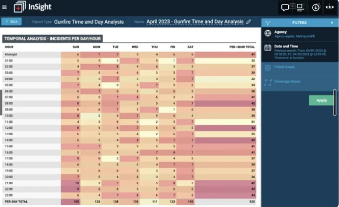 best-gunshot-detection-shotspotter-gunfire-reports