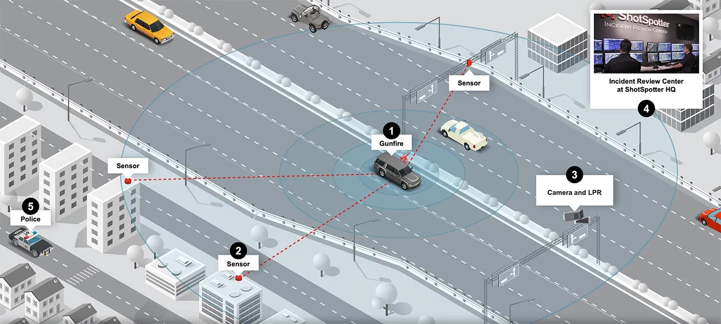 a diagram of an intersection with cars and a bus