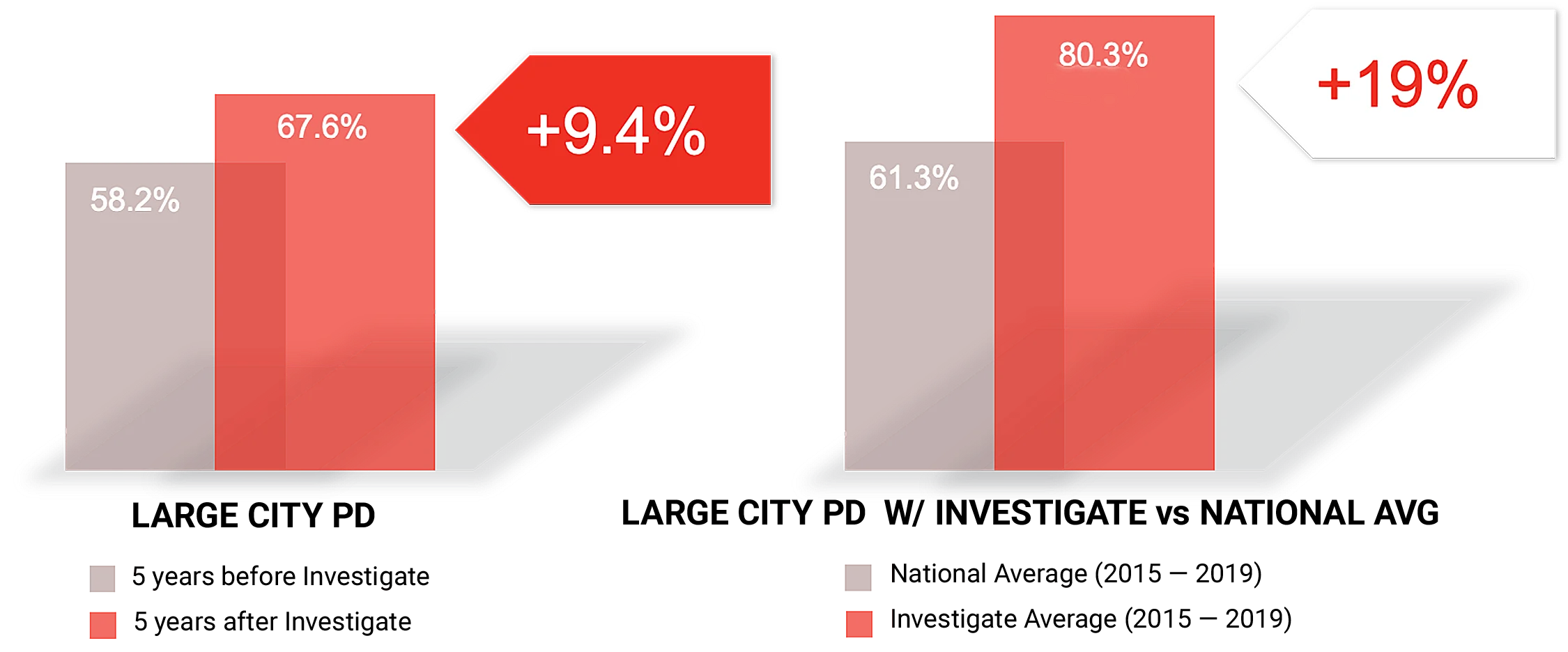 a bar chart showing the percentage of people using a laptop