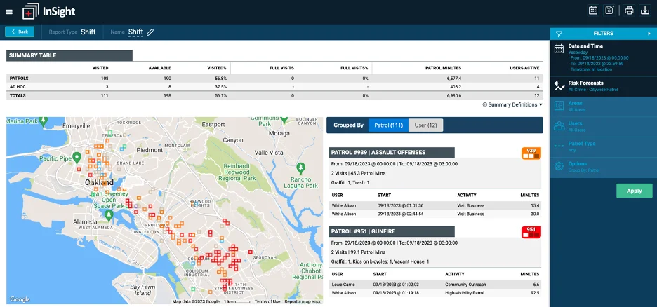 oakland-shift-report