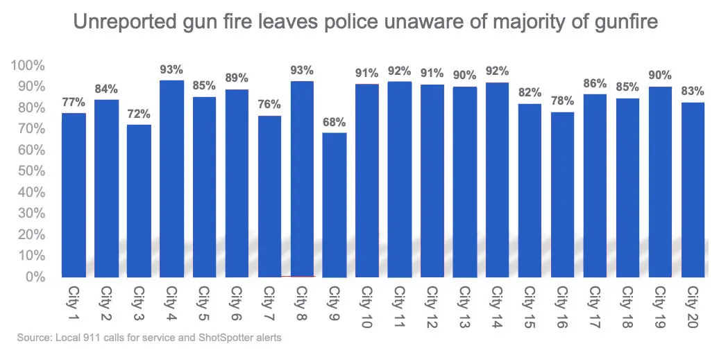 a bar chart showing the number of people in the country