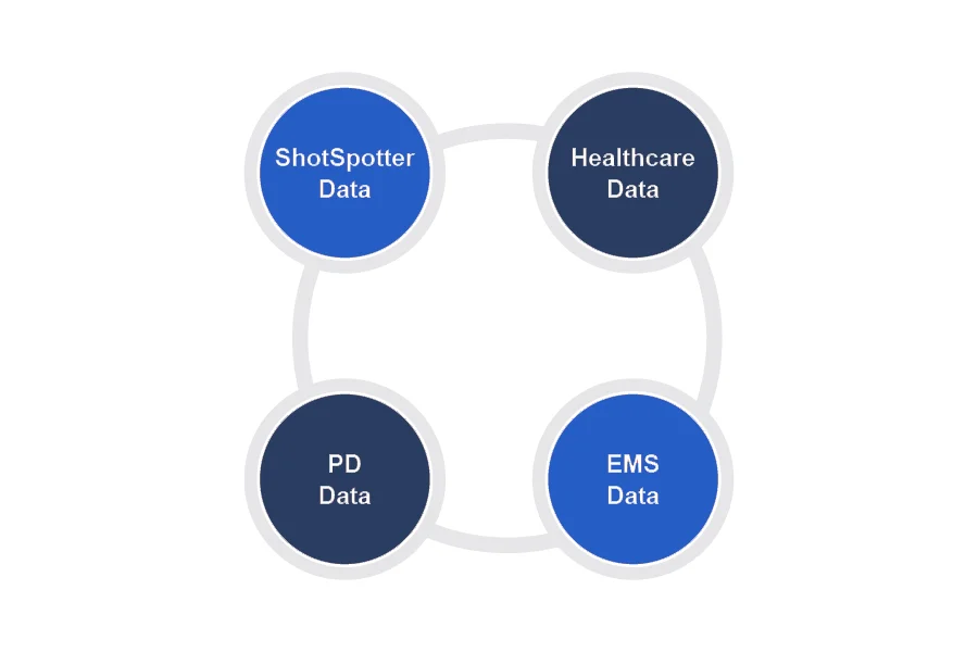 a diagram showing the different types of ems data